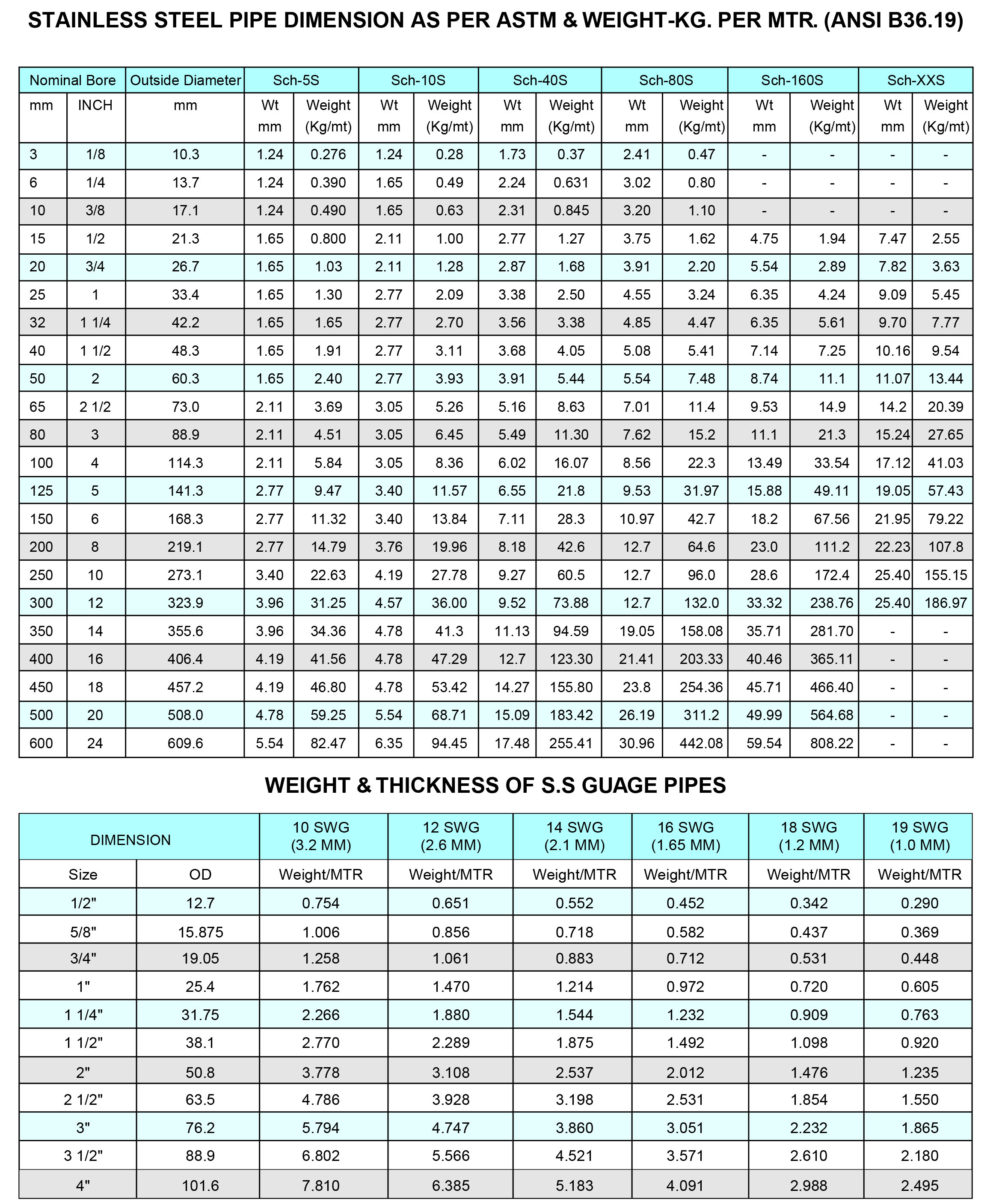 Latest Products Image